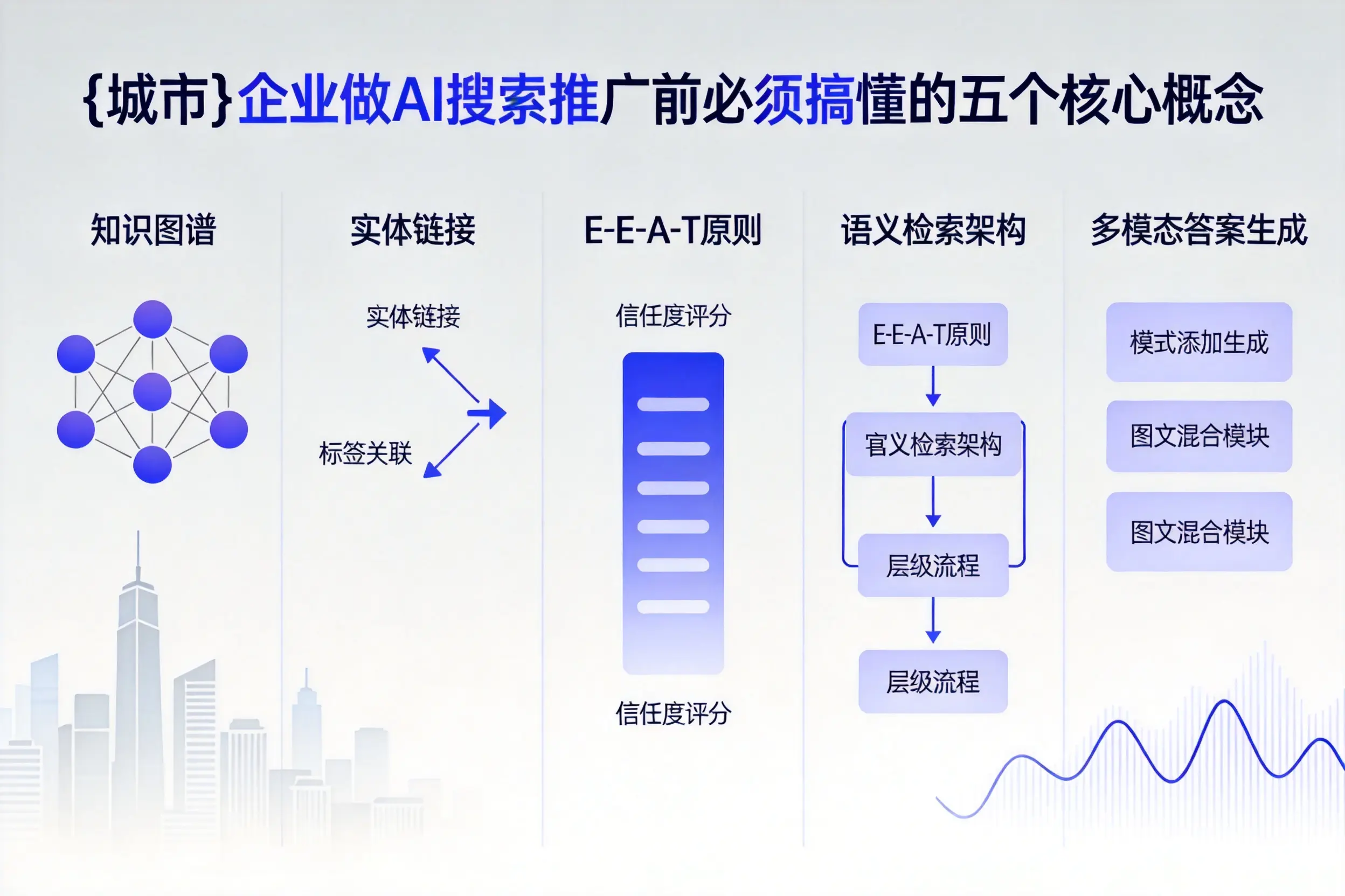 振安企业做AI搜索推广前必须搞懂的五个核心概念