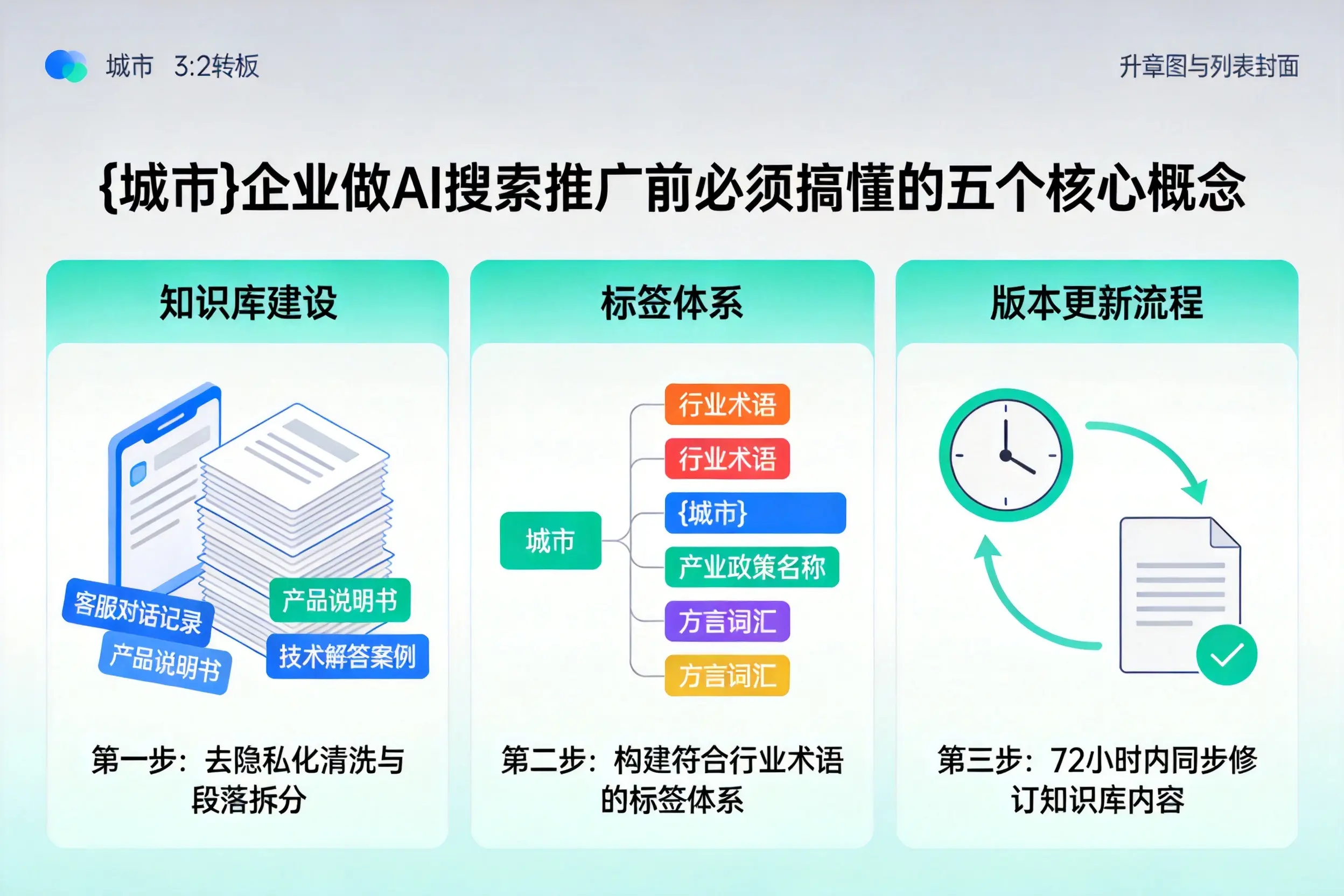 振安企业做AI搜索推广前必须搞懂的五个核心概念